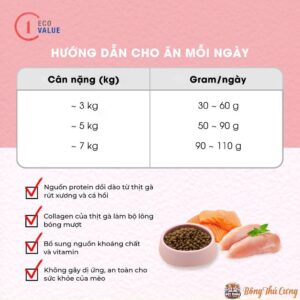 Thức Ăn Cho Mèo NATURAL CORE ECO VALUE C1 1